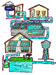 Water Treatment