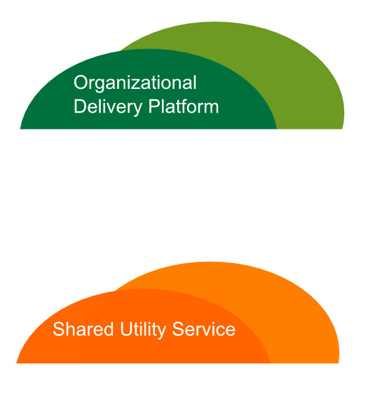IT service product logos