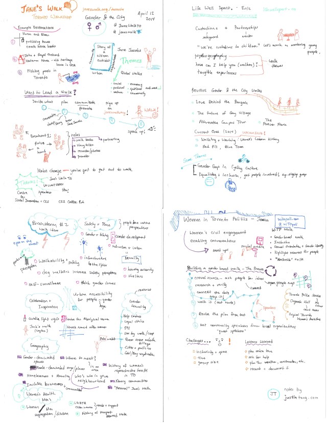 Gender Walkshop 2014 held by Jane's Walk