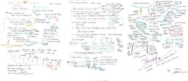 First Nations Walkshop 2014 held by Jane's Walk