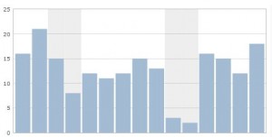 bar-graph-with-statistics-and-metrics-300x152