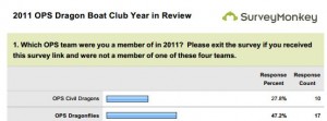 OPSDBC-2011-Survey-Results-300x111